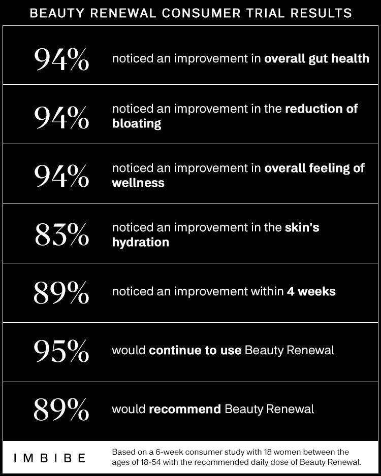 IMBIBE - Beauty Renewal 100mL