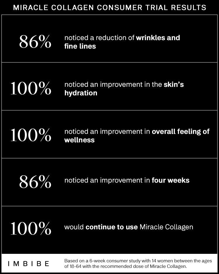 IMBIBE - Miracle Collagen 100g Plastic